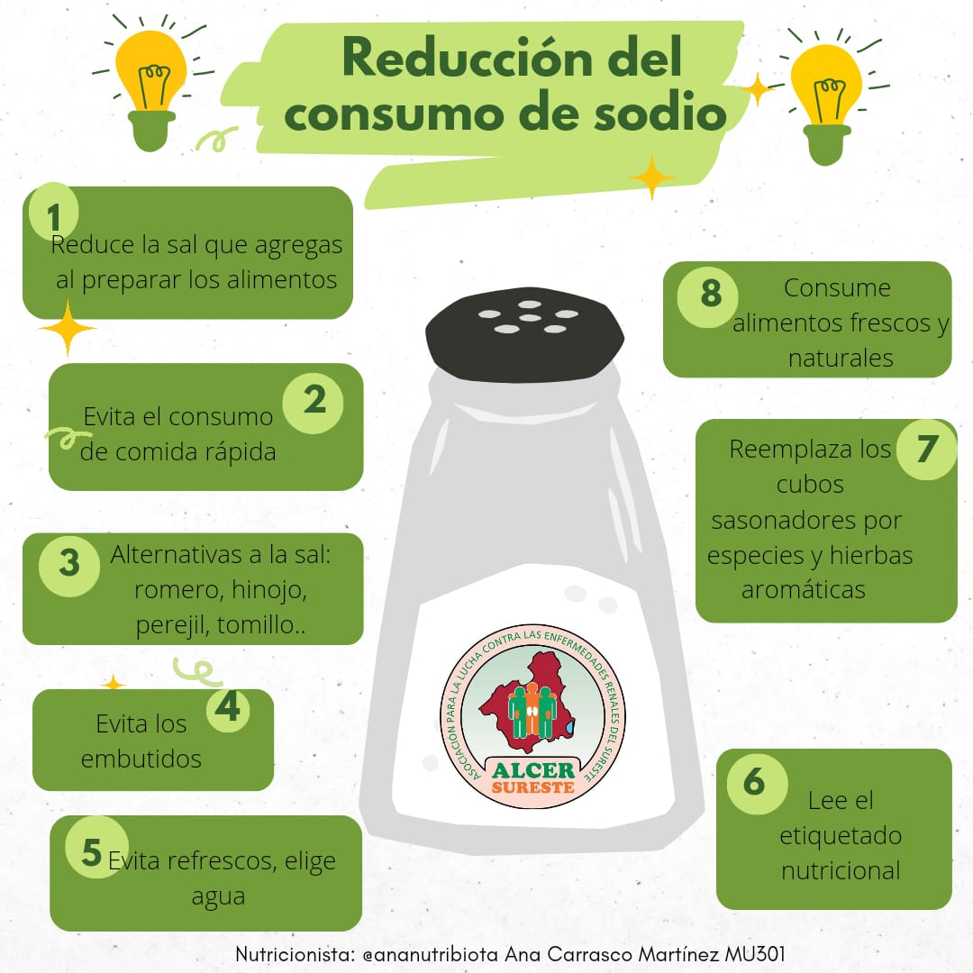 Reducir el consumo de Sodio - Alcer Sureste ORG